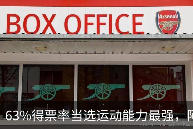 63%得票率当选运动能力最强，阿门今日大帽文班